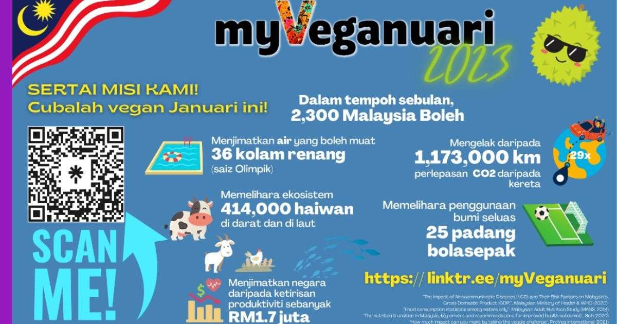 Read more about the article Kempen myVeganuari Beri Impak Besar Kepada Bumi Hijau