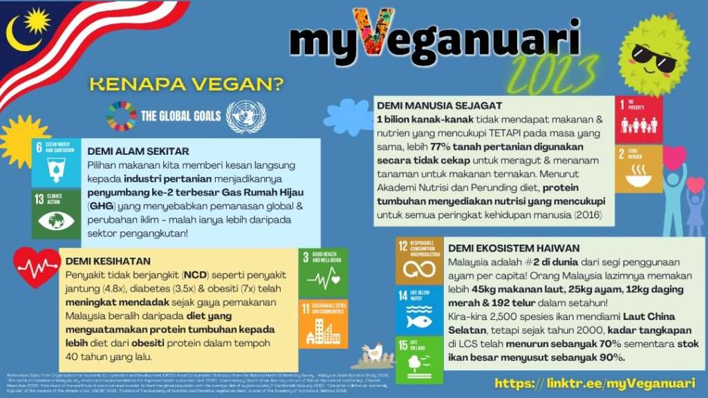 Kenapa pilih vegan